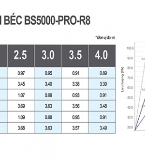 BÉC BÙ ÁP BS5000-PRO-R8 - 90